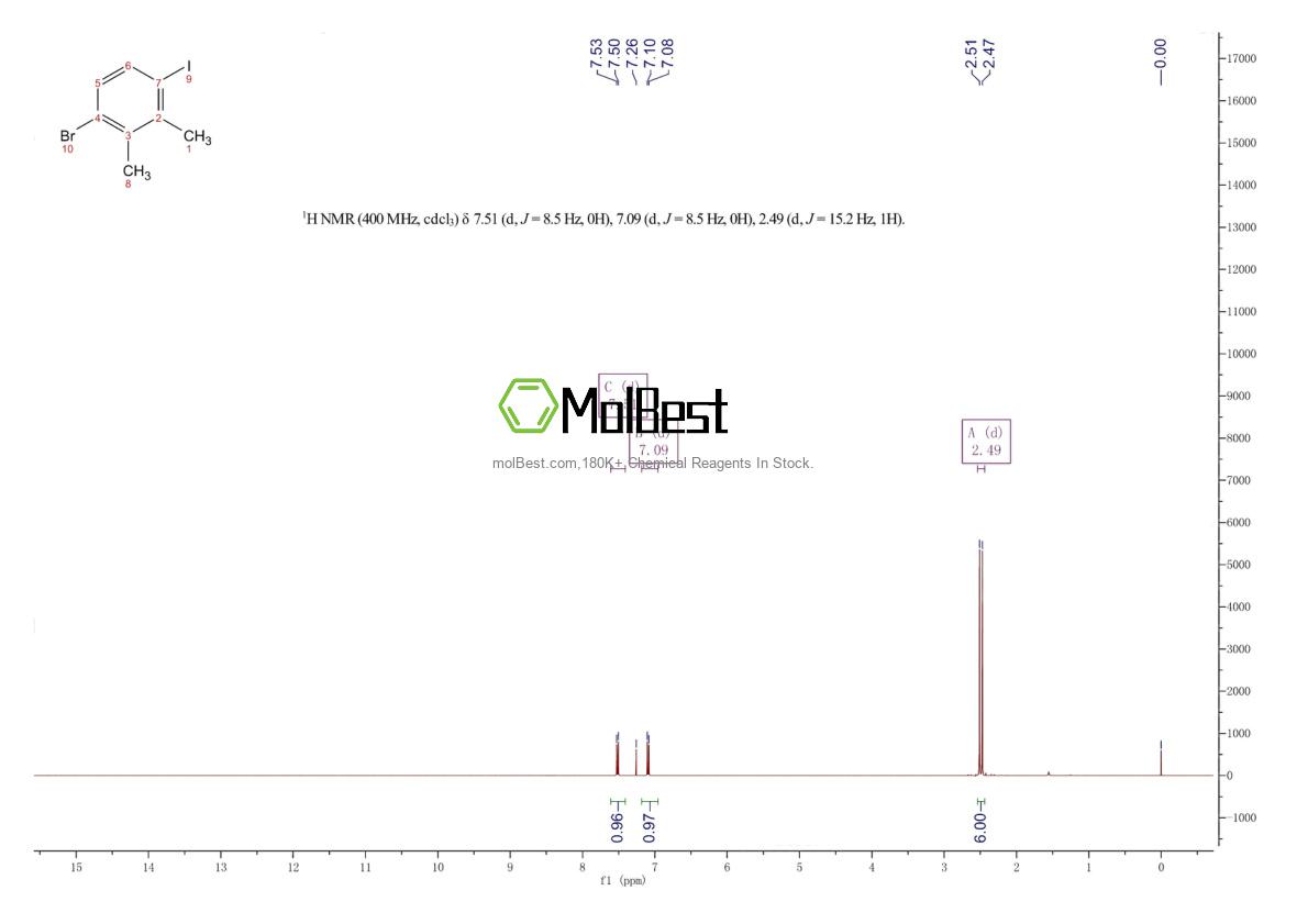 Espectro de teste de amostra física (NMR) de 1160573-43-2
