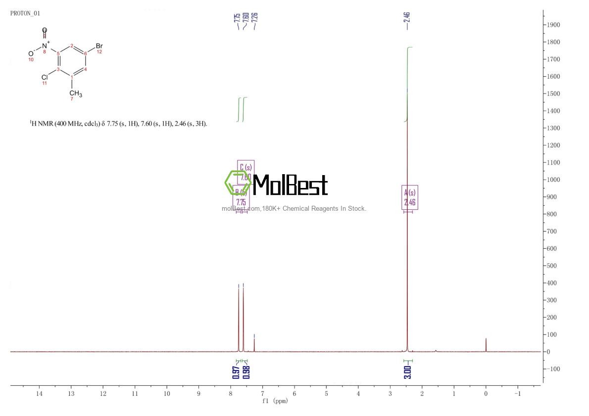 1160573-73-8 fiziksel numune test spektrumu (NMR)