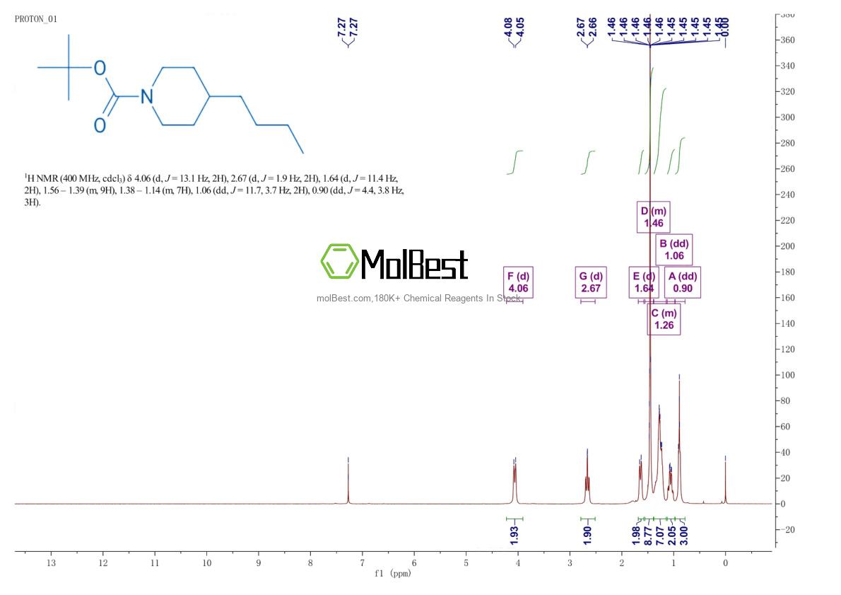 1160592-00-6 fiziksel numune test spektrumu (NMR)