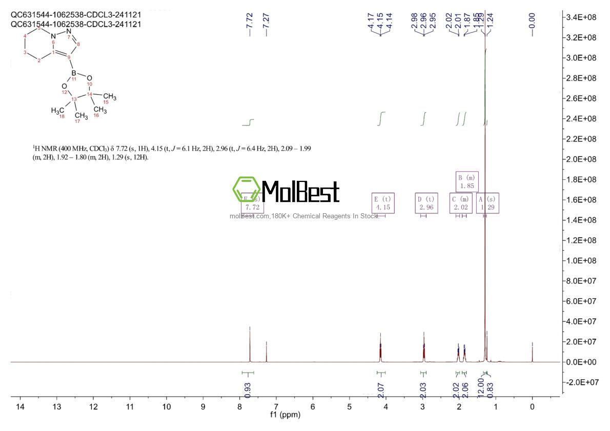 Спектр анализа физического образца (ЯМР) для 1160614-73-2