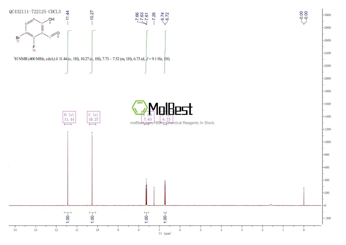 Spektrum pengujian sampel fisik (NMR) 1160653-95-1