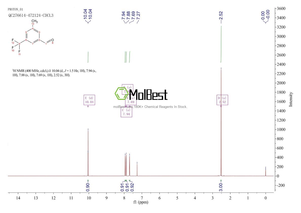 Physical sample testing spectrum (NMR) of 116070-39-4