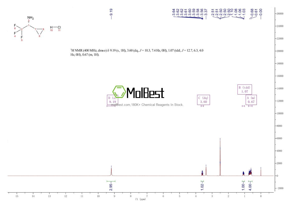 Physical sample testing spectrum (NMR) of 1160756-75-1