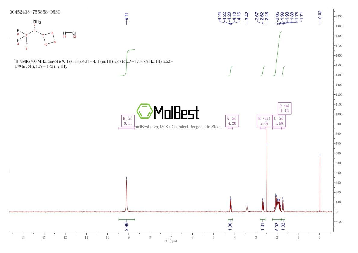 Physical sample testing spectrum (NMR) of 1160756-77-3