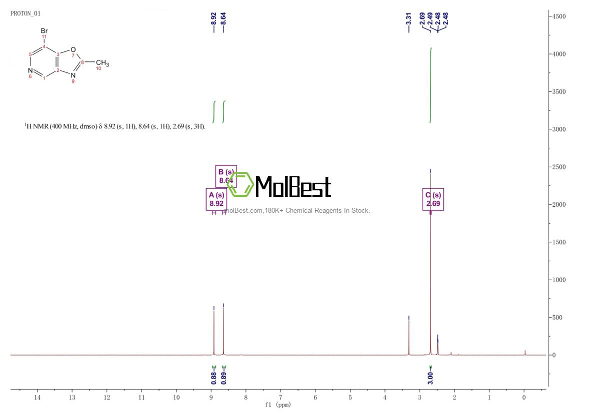 Спектр анализа физического образца (ЯМР) для 116081-17-5