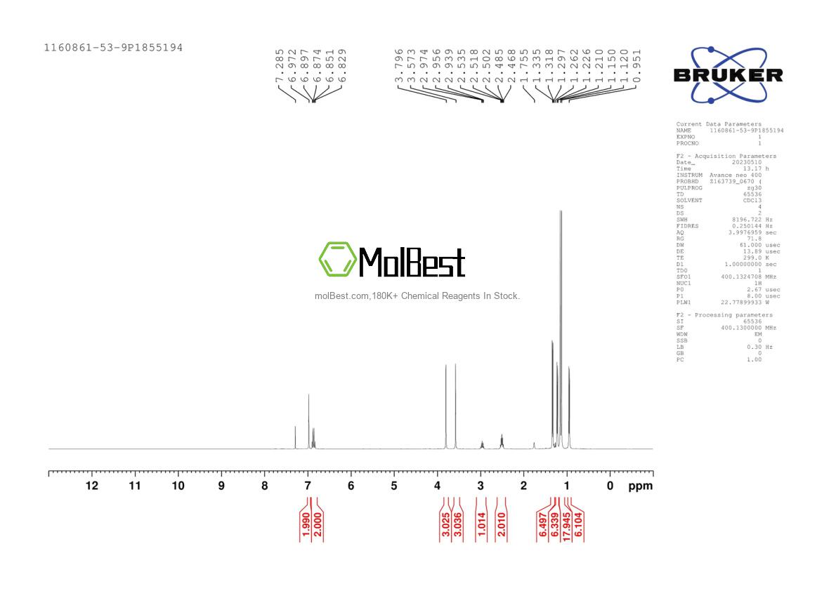 Physical sample testing spectrum (NMR) of 1160861-53-9