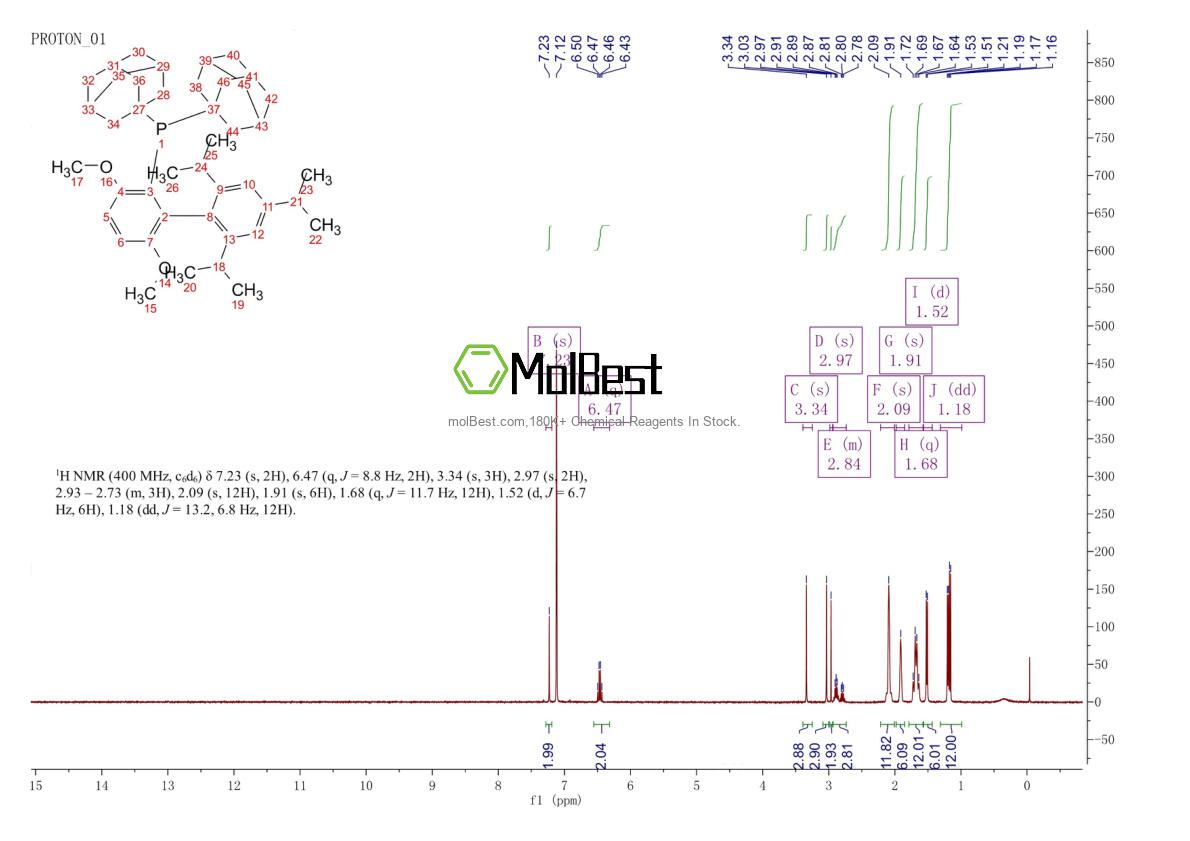 Physical sample testing spectrum (NMR) of 1160861-59-5