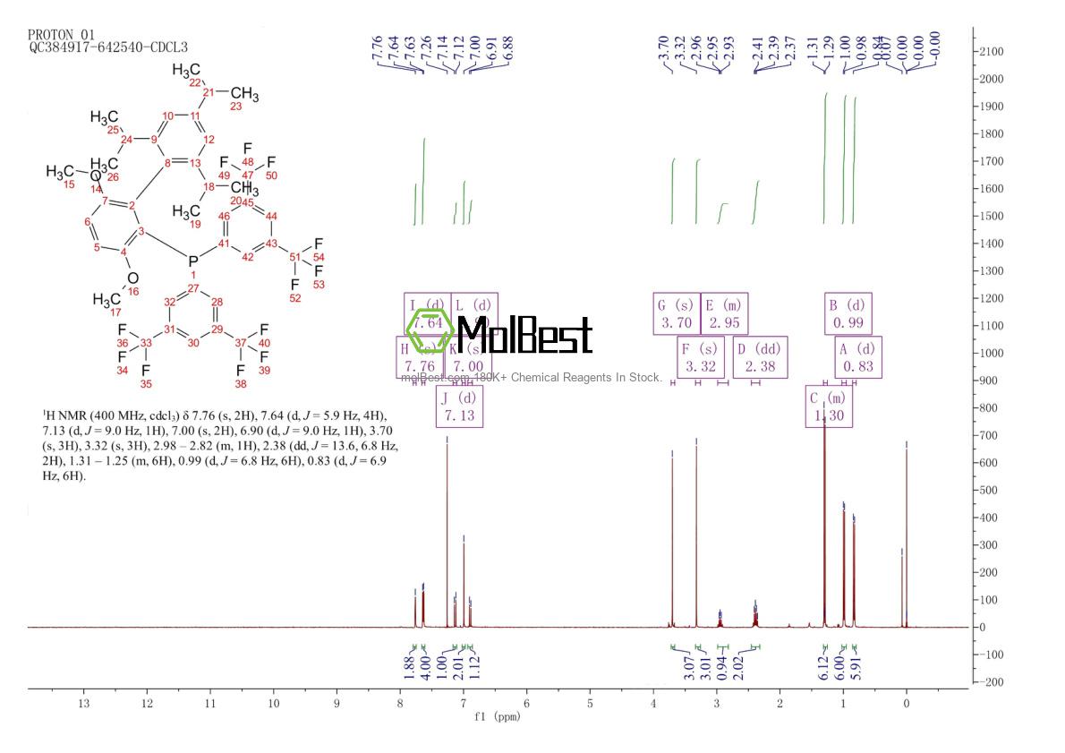 Physical sample testing spectrum (NMR) of 1160861-60-8