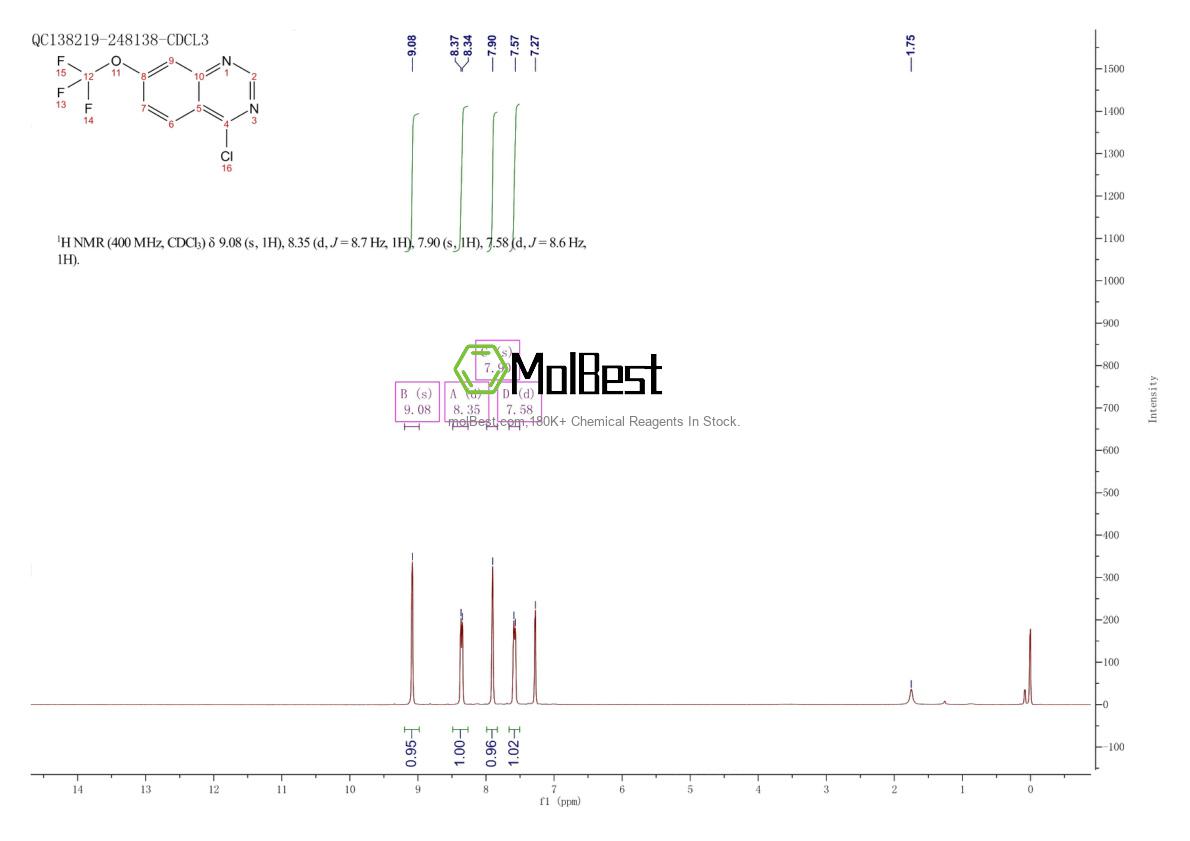 Спектр анализа физического образца (ЯМР) для 1160994-87-5