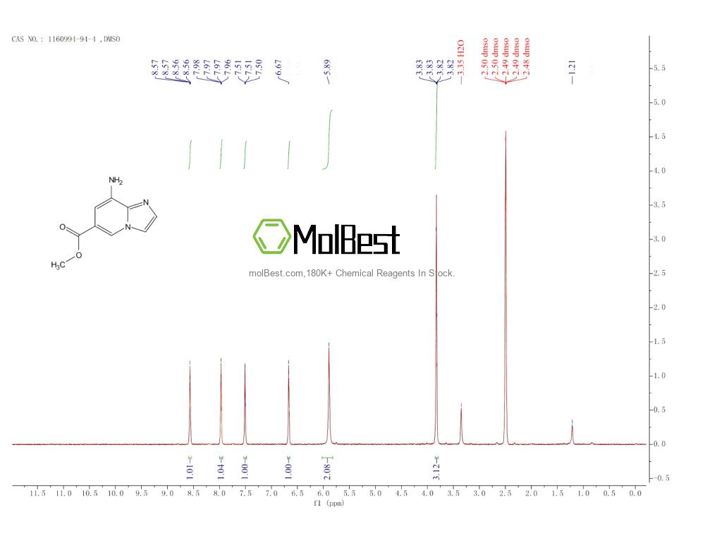 Spektrum pengujian sampel fisik (NMR) 1160994-94-4