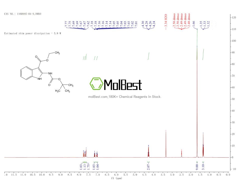 Спектр анализа физического образца (ЯМР) для 1160995-04-9