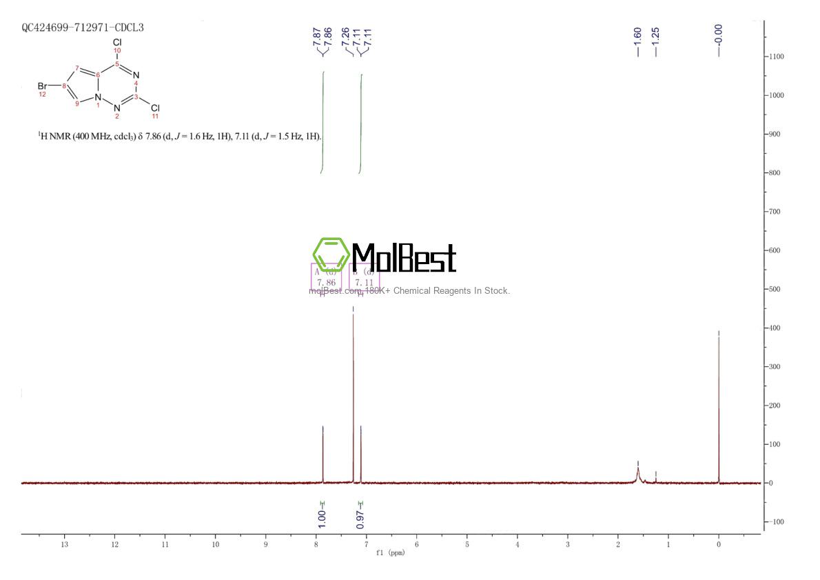 Спектр анализа физического образца (ЯМР) для 1160995-23-2