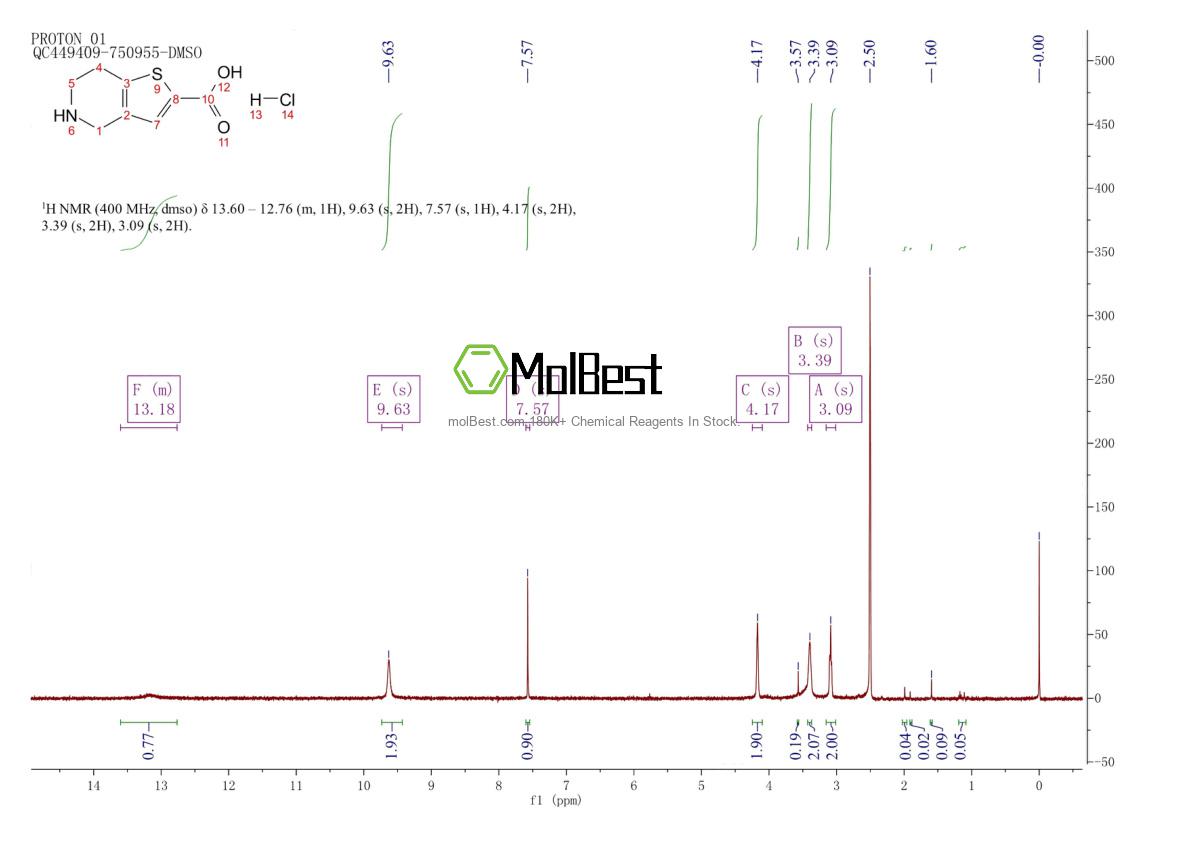 Espectro de prueba de muestra física (RMN) de 116118-99-1