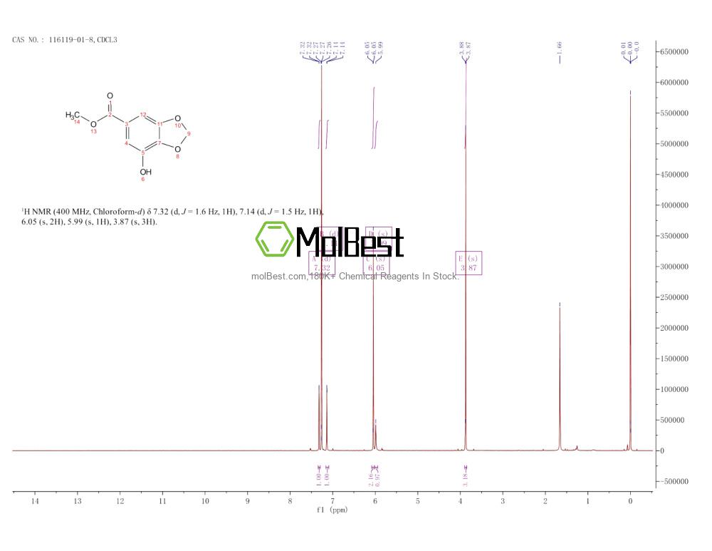 Physical sample testing spectrum (NMR) of 116119-01-8