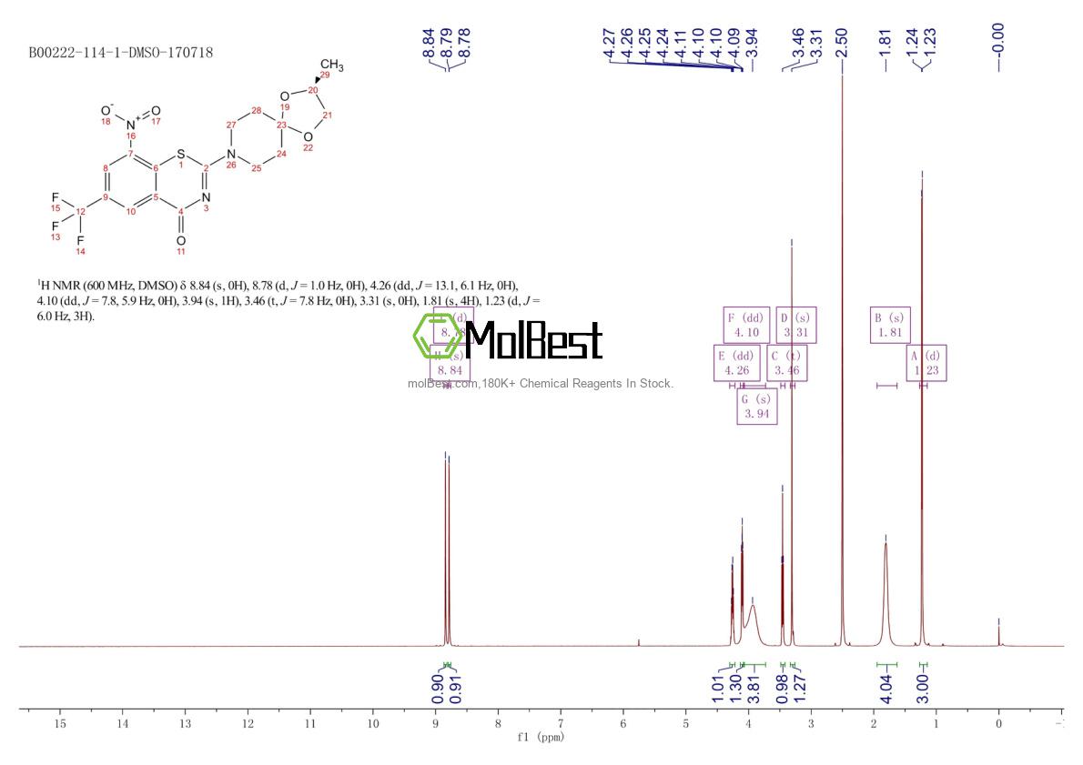 1161233-85-7 fiziksel numune test spektrumu (NMR)