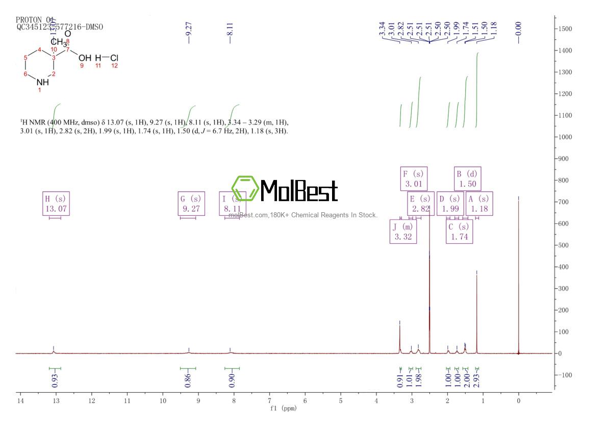 Спектр анализа физического образца (ЯМР) для 116140-22-8