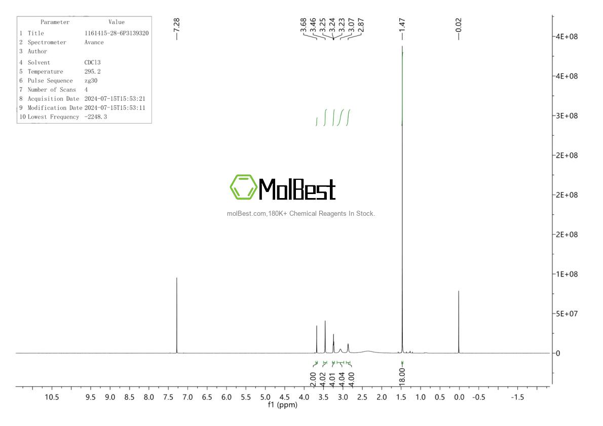 Спектр анализа физического образца (ЯМР) для 1161415-28-6