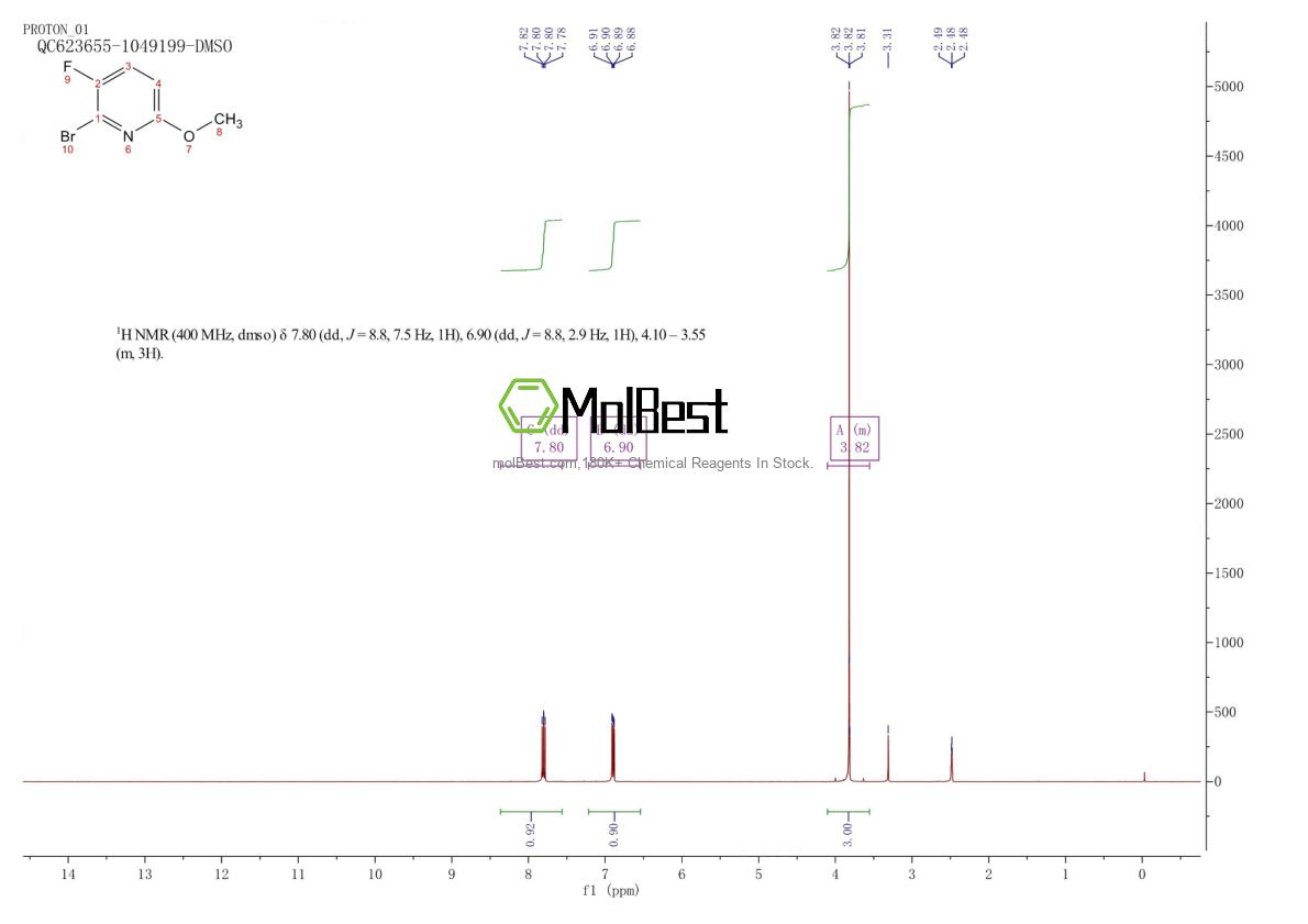 Physical sample testing spectrum (NMR) of 1161497-33-1