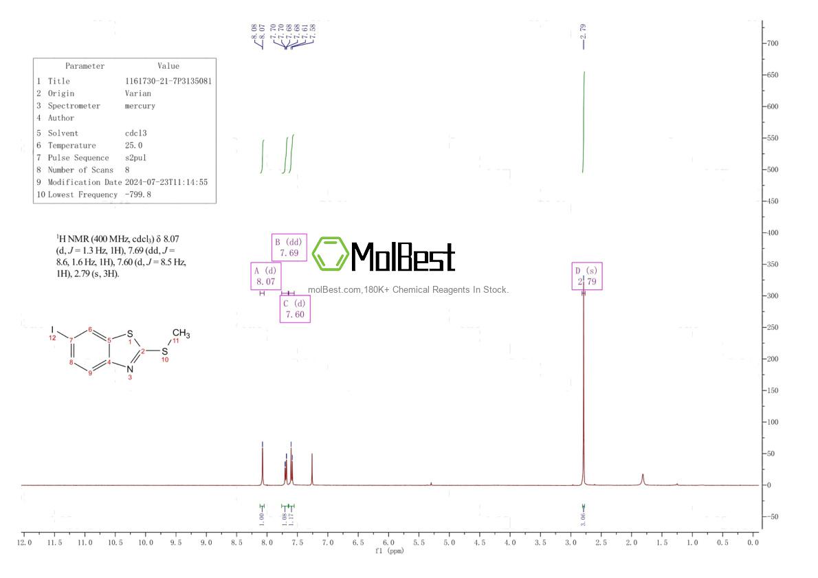 Спектр анализа физического образца (ЯМР) для 1161730-21-7