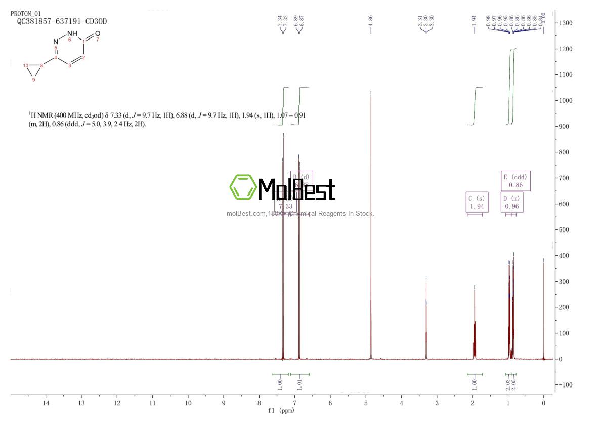 Спектр анализа физического образца (ЯМР) для 1161737-33-2