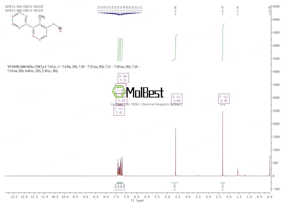 Спектр анализа физического образца (ЯМР) для 116175-22-5