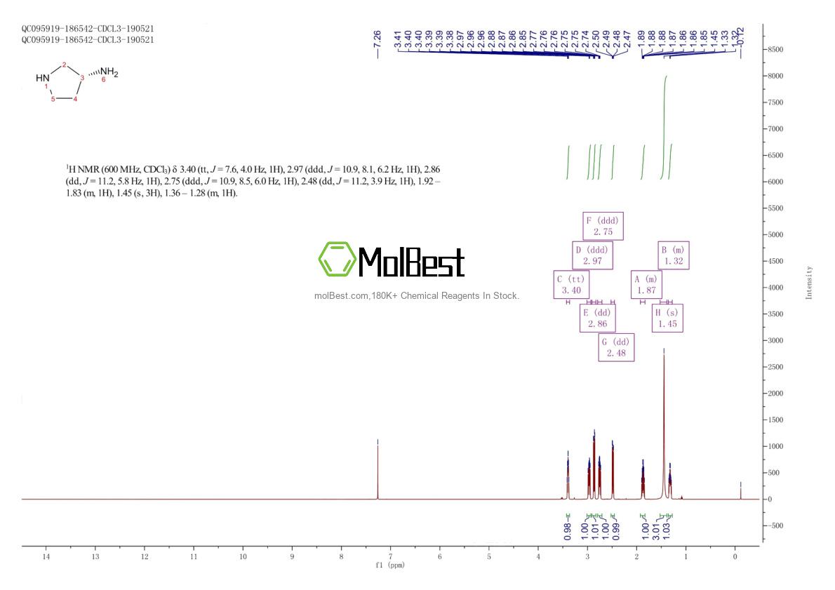 Physical sample testing spectrum (NMR) of 116183-82-5