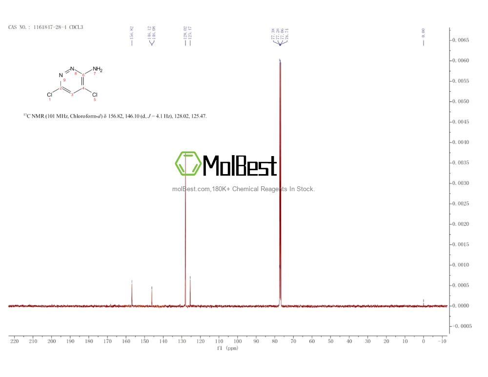 Phổ kiểm tra mẫu thực (NMR) của 1161847-28-4