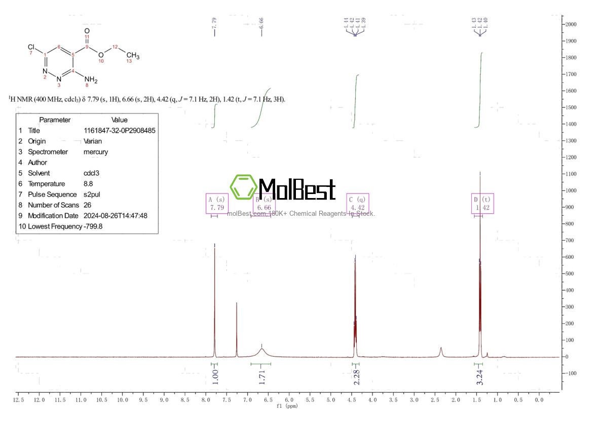Phổ kiểm tra mẫu thực (NMR) của 1161847-32-0
