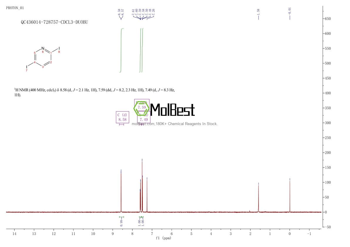 Physical sample testing spectrum (NMR) of 116195-81-4
