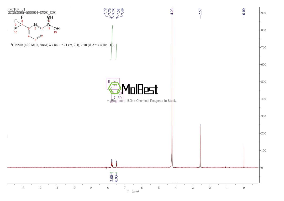 Espectro de prueba de muestra física (RMN) de 1162257-61-5