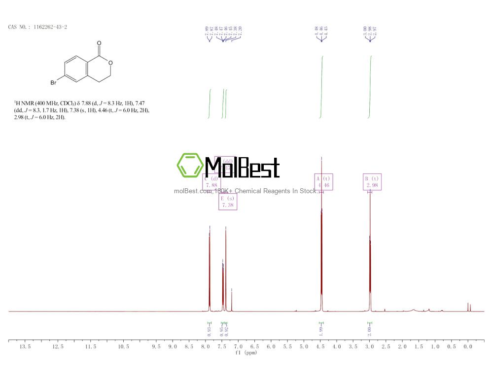 Phổ kiểm tra mẫu thực (NMR) của 1162262-43-2
