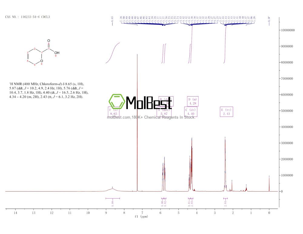 Phổ kiểm tra mẫu thực (NMR) của 116233-54-6