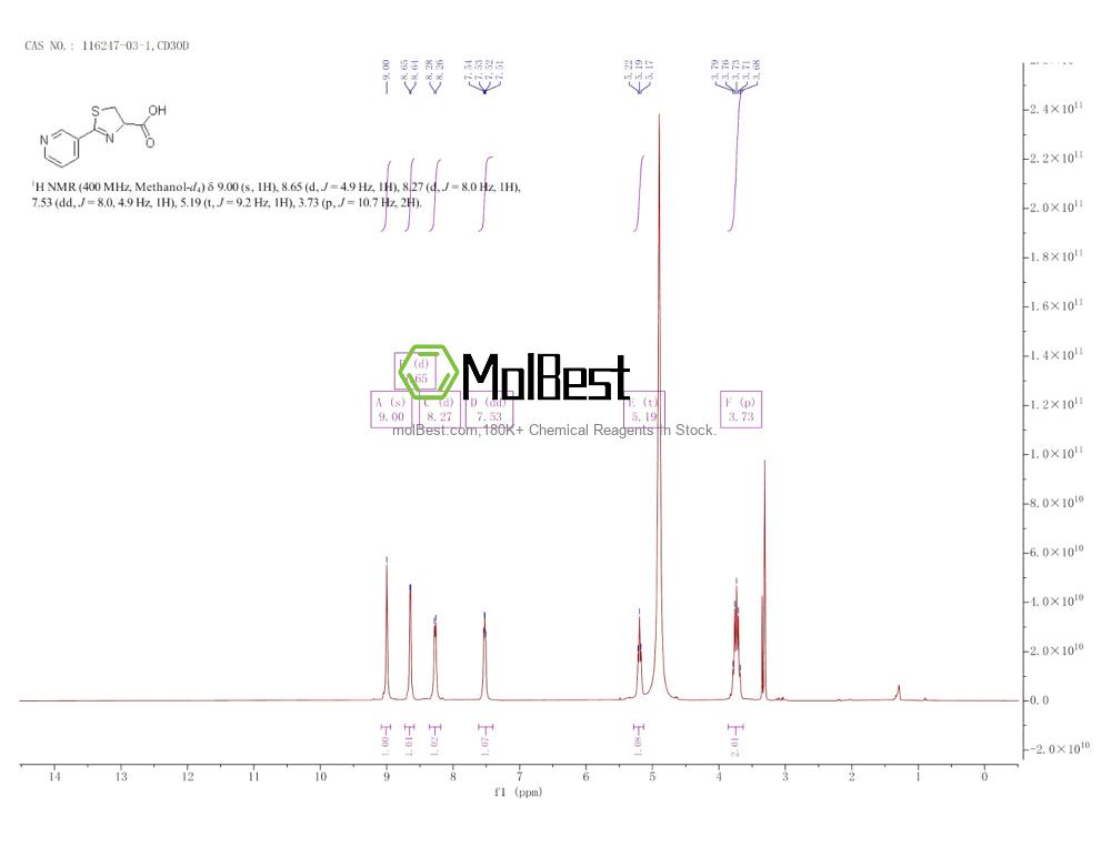 Phổ kiểm tra mẫu thực (NMR) của 116247-03-1