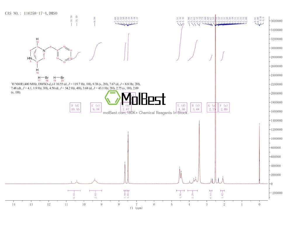 Physical sample testing spectrum (NMR) of 116258-17-4