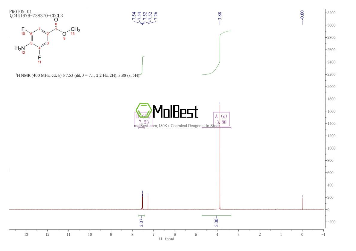 Phổ kiểm tra mẫu thực (NMR) của 1162676-00-7