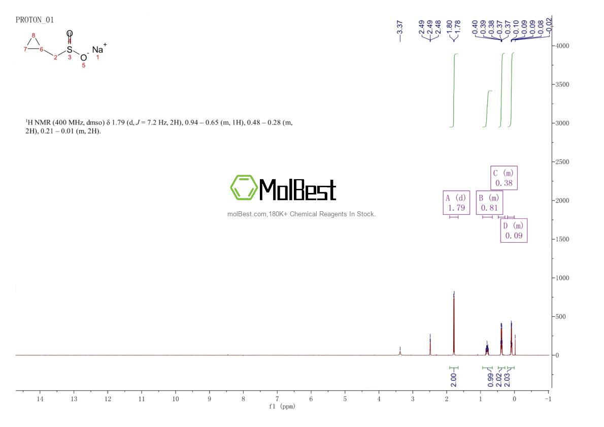 Physical sample testing spectrum (NMR) of 1162683-66-0
