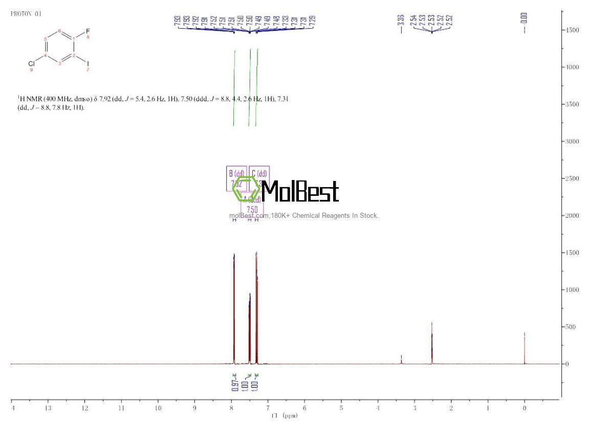 Physical sample testing spectrum (NMR) of 116272-42-5