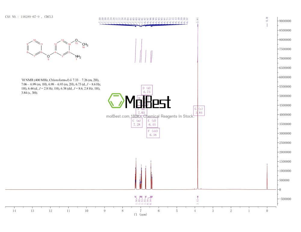Спектр анализа физического образца (ЯМР) для 116289-67-9