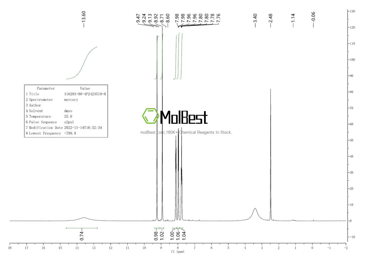 Physical sample testing spectrum (NMR) of 116293-90-4