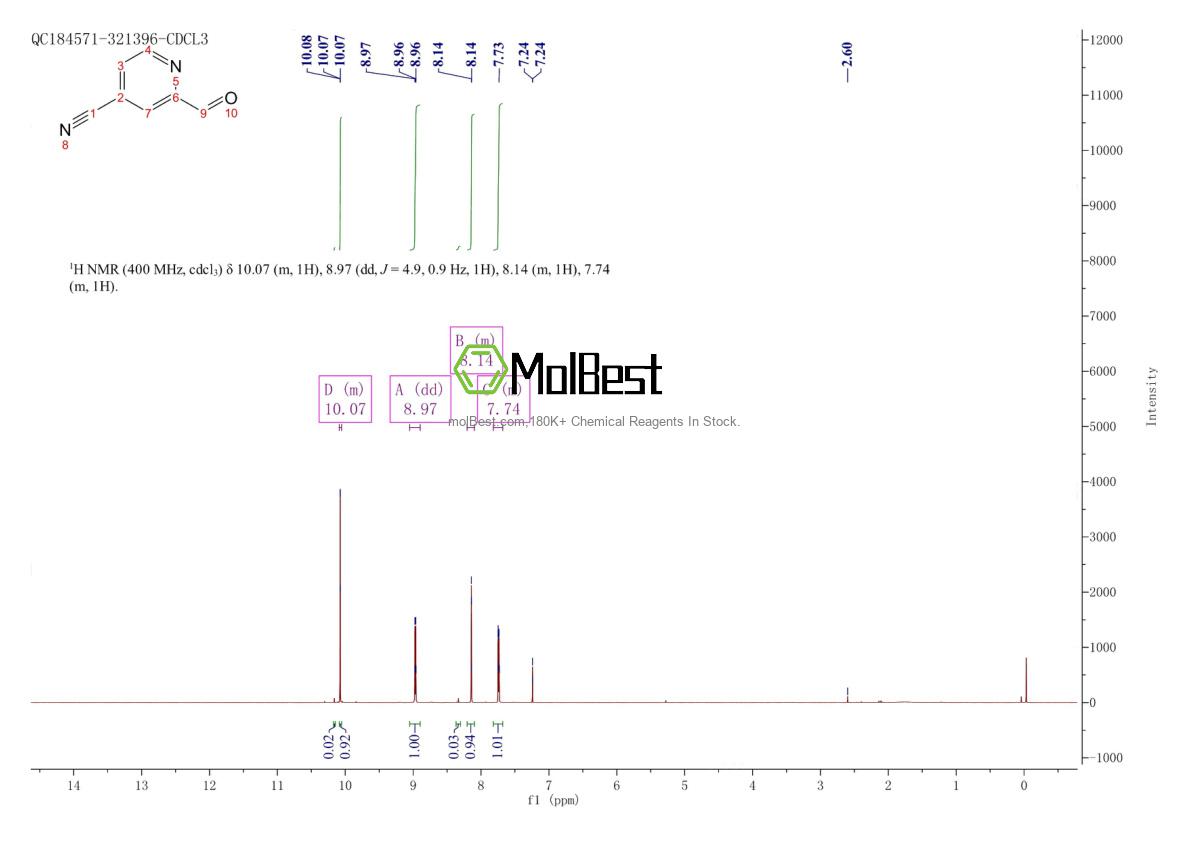 Espectro de teste de amostra física (NMR) de 116308-38-4