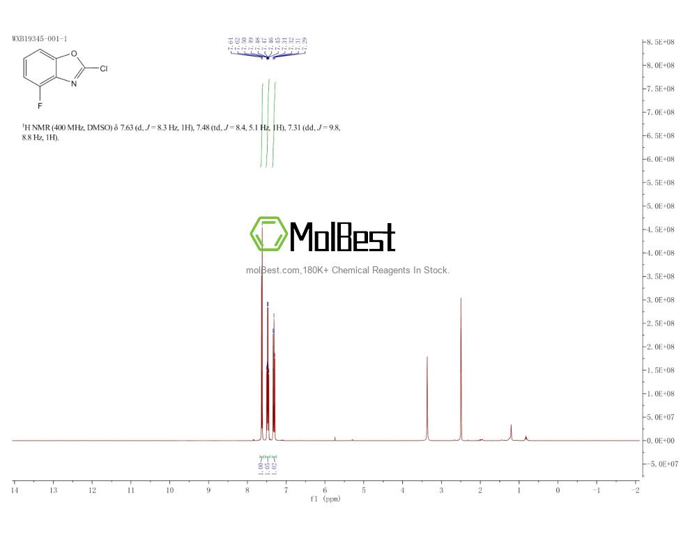 Phổ kiểm tra mẫu thực (NMR) của 1163123-39-4