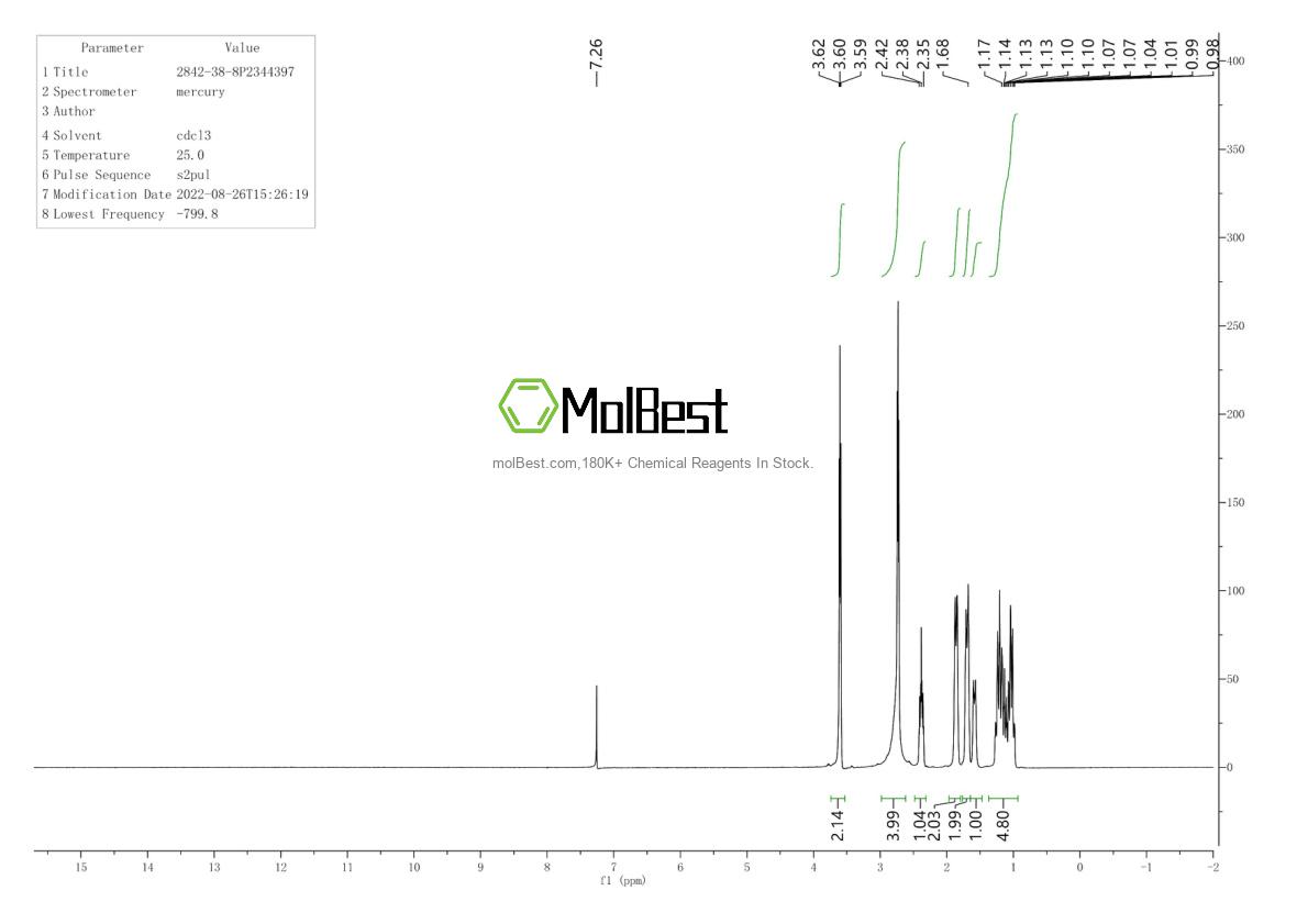 Спектр анализа физического образца (ЯМР) для 116313-94-1