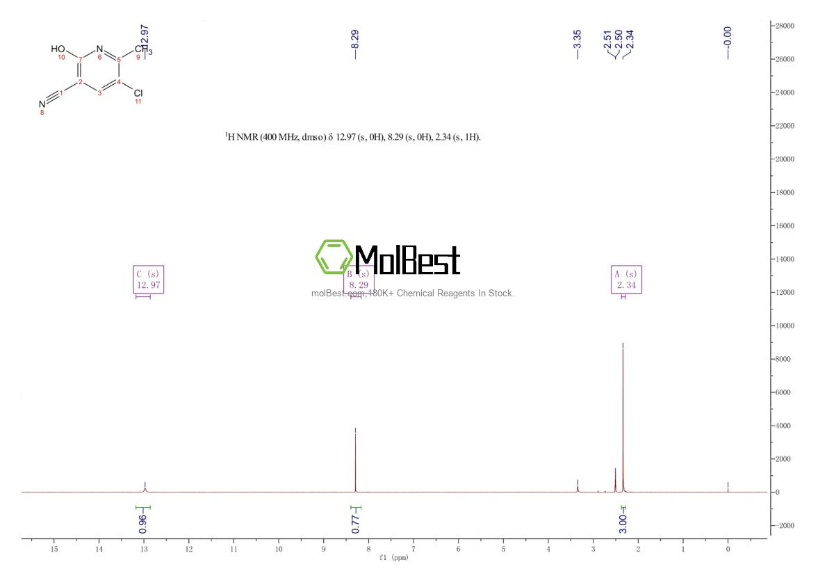 Спектр анализа физического образца (ЯМР) для 1163297-82-2
