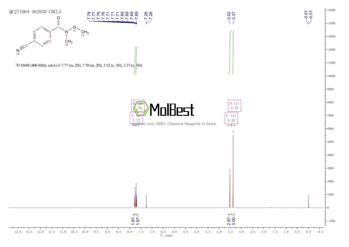 Спектр анализа физического образца (ЯМР) для 116332-64-0