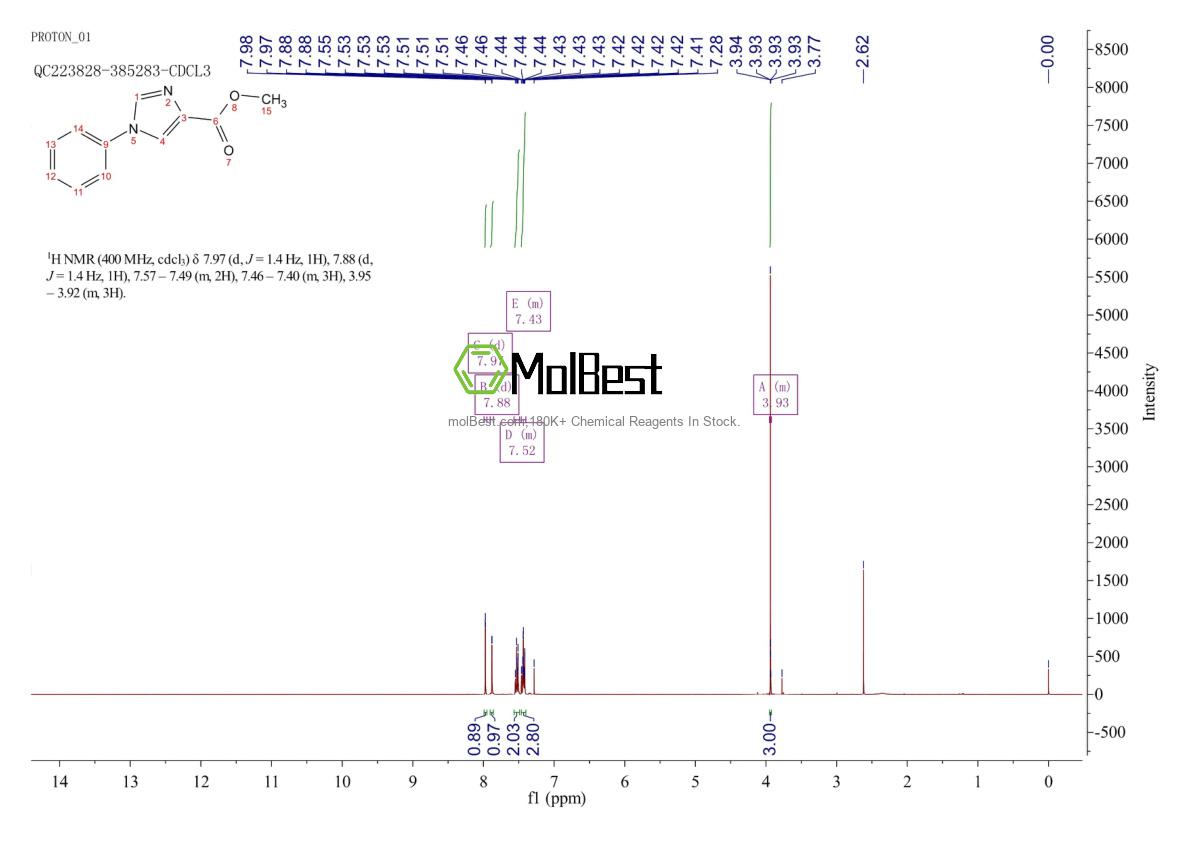 Спектр анализа физического образца (ЯМР) для 116343-89-6