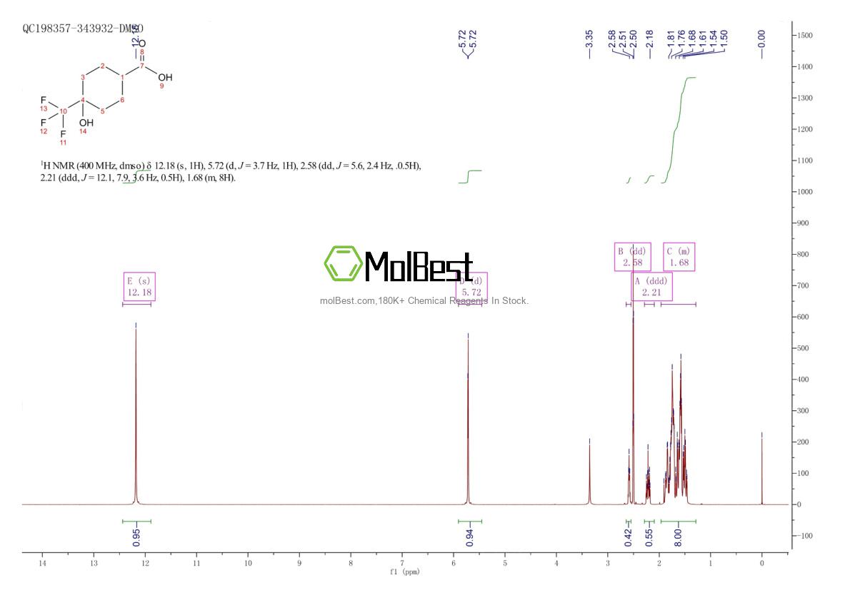 Спектр анализа физического образца (ЯМР) для 1163729-47-2