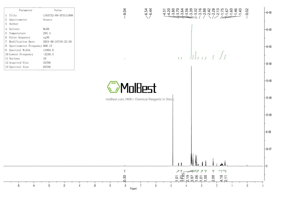 Спектр анализа физического образца (ЯМР) для 1163732-89-5