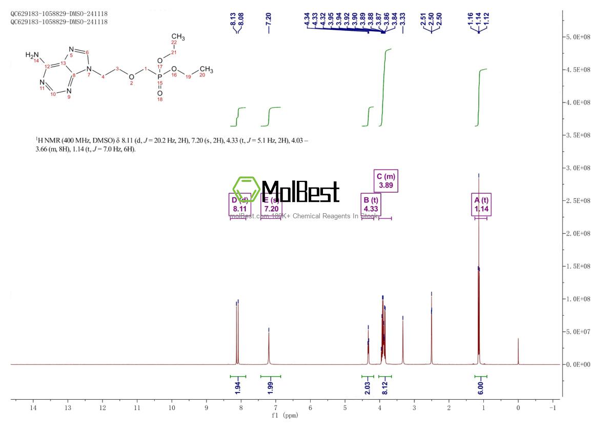 Espectro de teste de amostra física (NMR) de 116384-53-3