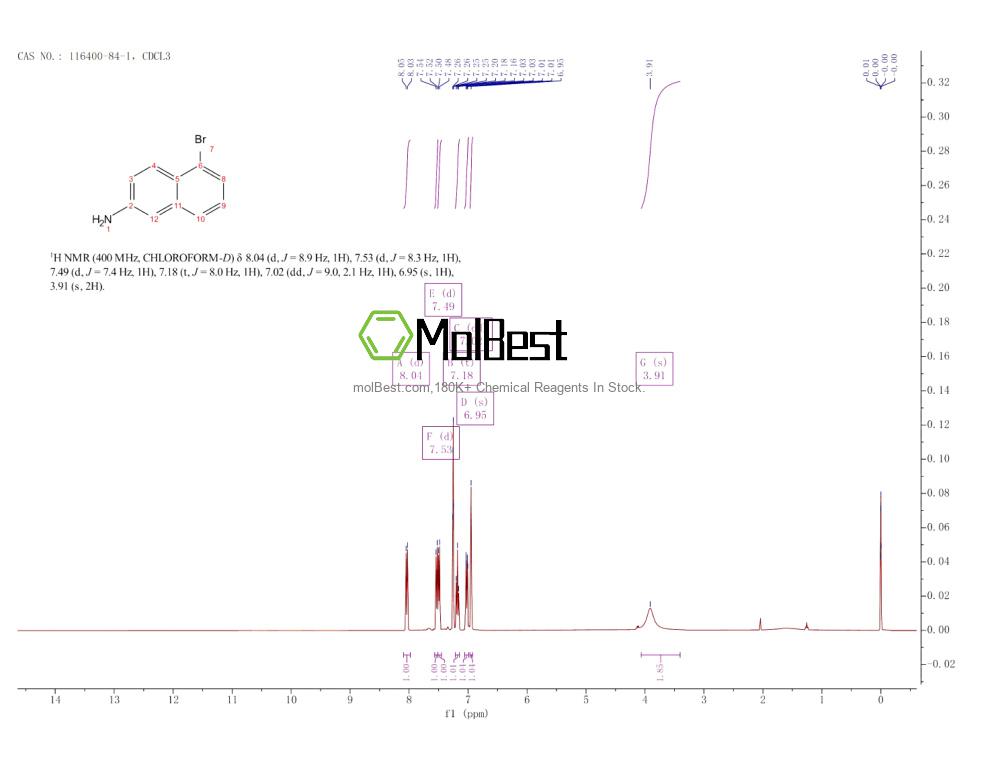 Спектр анализа физического образца (ЯМР) для 116400-84-1