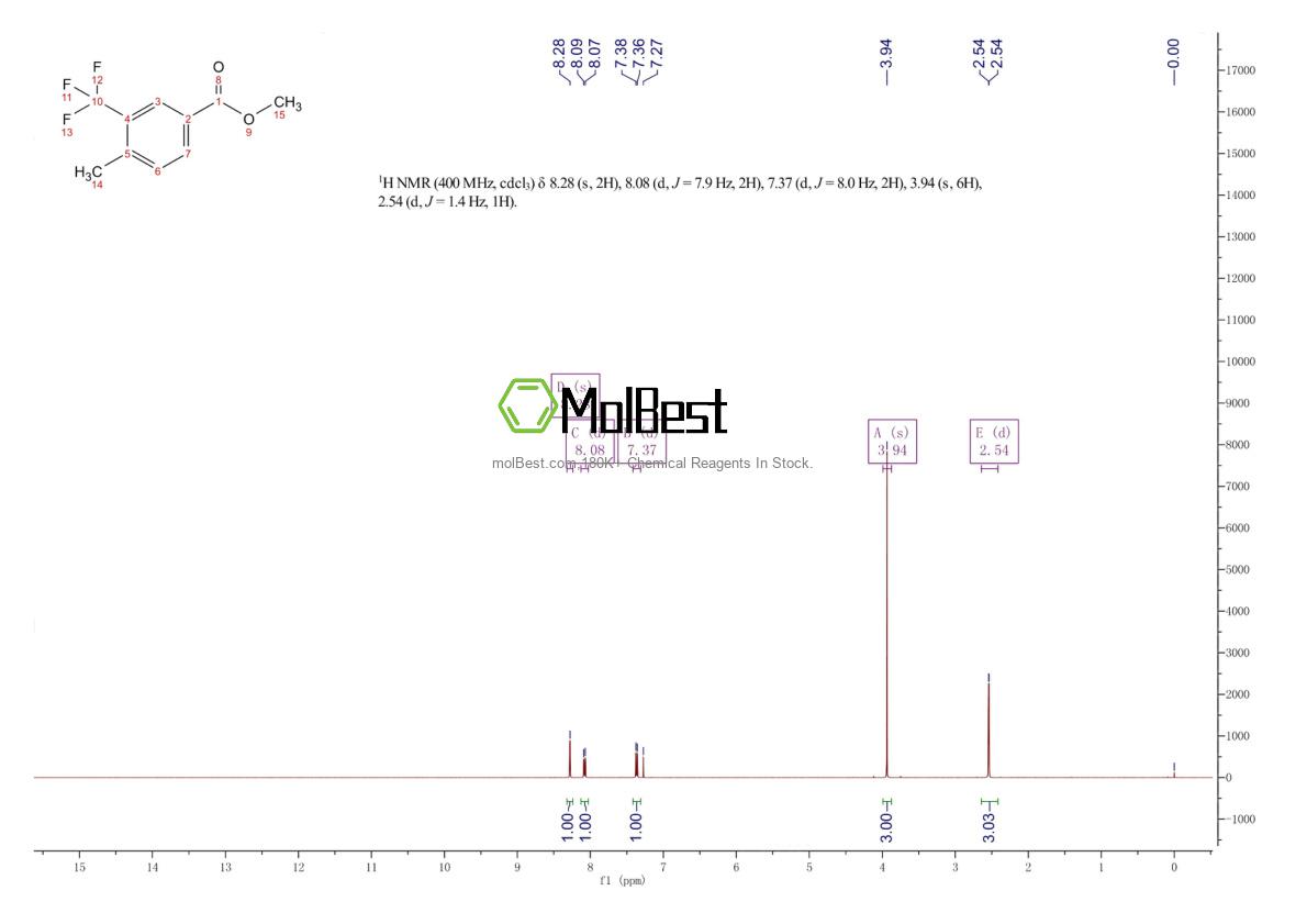 Phổ kiểm tra mẫu thực (NMR) của 116419-94-4